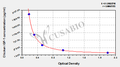 Chicken Insulin-like growth factor 1, IGF-1 ELISA Kit