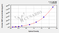 Chicken Epidermal growth factor,EGF ELISA Kit
