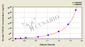 Chicken Transforming Growth factor β1,TGF-β1 ELISA kit