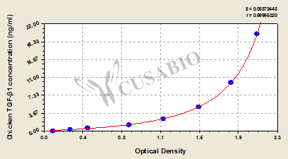Chicken Transforming Growth factor β1,TGF-β1 ELISA kit