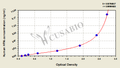 Human Heparanase,HPA ELISA kit