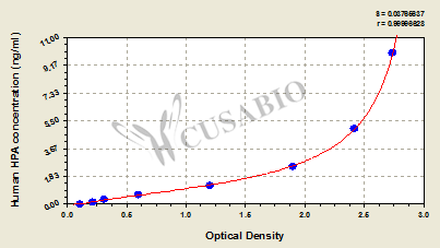 Human Heparanase,HPA ELISA kit