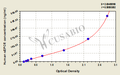 Human soluble endothelial protein C receptor,sEPCR ELISA Kit