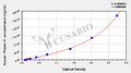 Human Protein S ELISA Kit