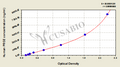 Human vitamin K-dependent protein Z (PROZ) ELISA kit