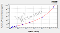 Human activated protein C,APC ELISA Kit