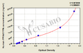Human cyclophilin A (PPIA/CYPA) ELISA Kit