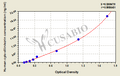Human cytovillin/ezrin ELISA Kit