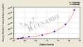 Human histatin 5 ELISA Kit