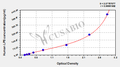 Human Lipopolysaccharides,LPS ELISA Kit