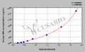 Human mannose receptor,MR ELISA Kit