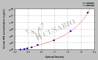 Human mannose receptor,MR ELISA Kit