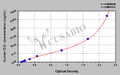 Human indoleamine 2,3-dioxygenase,IDO ELISA Kit