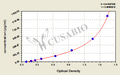 Human integrin β2,ITG β2/CD11+CD18 ELISA Kit