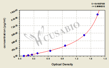 Human integrin β2,ITG β2/CD11+CD18 ELISA Kit