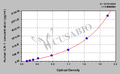 Human integrin-linked kinase 1,ILK-1 ELISA Kit