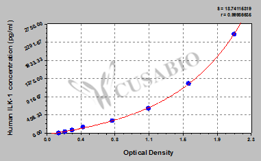 Human integrin-linked kinase 1,ILK-1 ELISA Kit