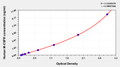 Human Macrophage Colony-Stimulating Factor Receptor,M-CSFR ELISA Kit