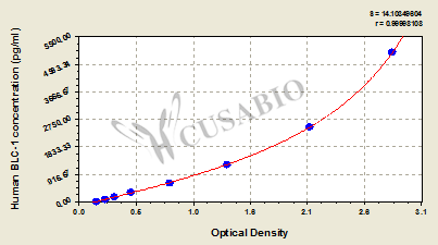 Human B-Lymphocyte Chemoattractant 1,BLC-1 ELISA Kit