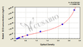Rabbit D-Dimer,D2D ELISA Kit