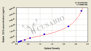 Rabbit D-Dimer,D2D ELISA Kit