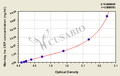 Monkey high sensitivity C-Reactive Protein,hs-CRP ELISA Kit