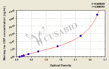 Monkey high sensitivity C-Reactive Protein,hs-CRP ELISA Kit