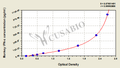 Monkey Interferon α,IFN-α ELISA Kit