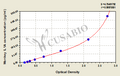 Monkey Interleukin-1 alpha (IL1A) ELISA kit