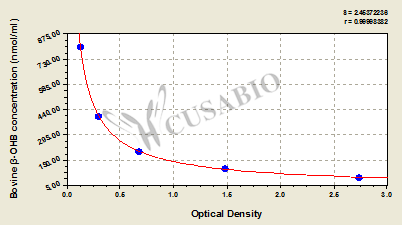 Bovine Beta-Hydroxybutyric Acid,β-OHB ELISA Kit