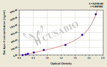 Rat apolipoprotein H (Apo-H) ELISA Kit