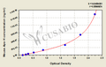 Mouse apolipoprotein H (Apo-H) ELISA Kit
