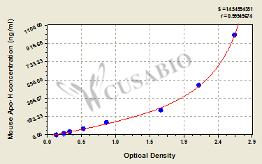 Mouse apolipoprotein H (Apo-H) ELISA Kit