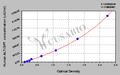 Human Alanine Aminotransferase,ALT/GPT ELISA Kit