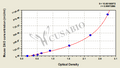 Mouse diamine oxidase,DAO ELISA Kit