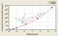 Human Kallikrein 10,KLK 10 ELISA Kit