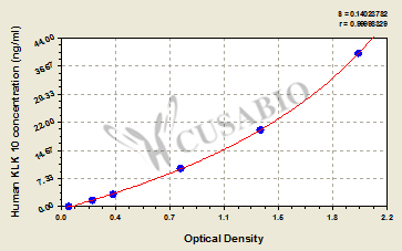 Human Kallikrein 10,KLK 10 ELISA Kit