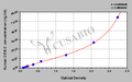Human cyclooxygenase-2,COX-2 ELISA Kit