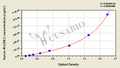 Human mucin-5AC (MUC5AC) ELISA kit