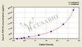 Human fibroblast growth factor-23,FGF-23 ELISA Kit