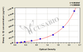 Sheep Interleukin 1β,IL-1β ELISA Kit