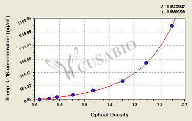 Sheep Interleukin 1β,IL-1β ELISA Kit