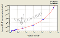 Human platelet membrane glycoprotein Ⅳ,GP-Ⅳ ELISA Kit