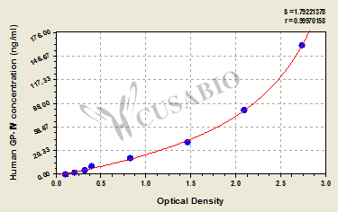 Human platelet membrane glycoprotein Ⅳ,GP-Ⅳ ELISA Kit