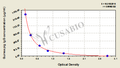 Guinea pig Immunoglobulin G,IgG ELISA Kit