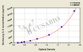 Guinea pig interleukin 4,IL-4 ELISA Kit