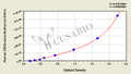 Human diamine oxidase,DAO ELISA Kit