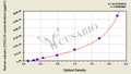 Human Eotaxin 2/CCL24 ELISA Kit