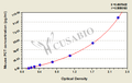 Mouse Procalcitonin,PCT ELISA Kit