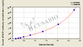 Human angiotensin Ⅱ receptor 1 Antibody,ATⅡR1 Ab ELISA Kit